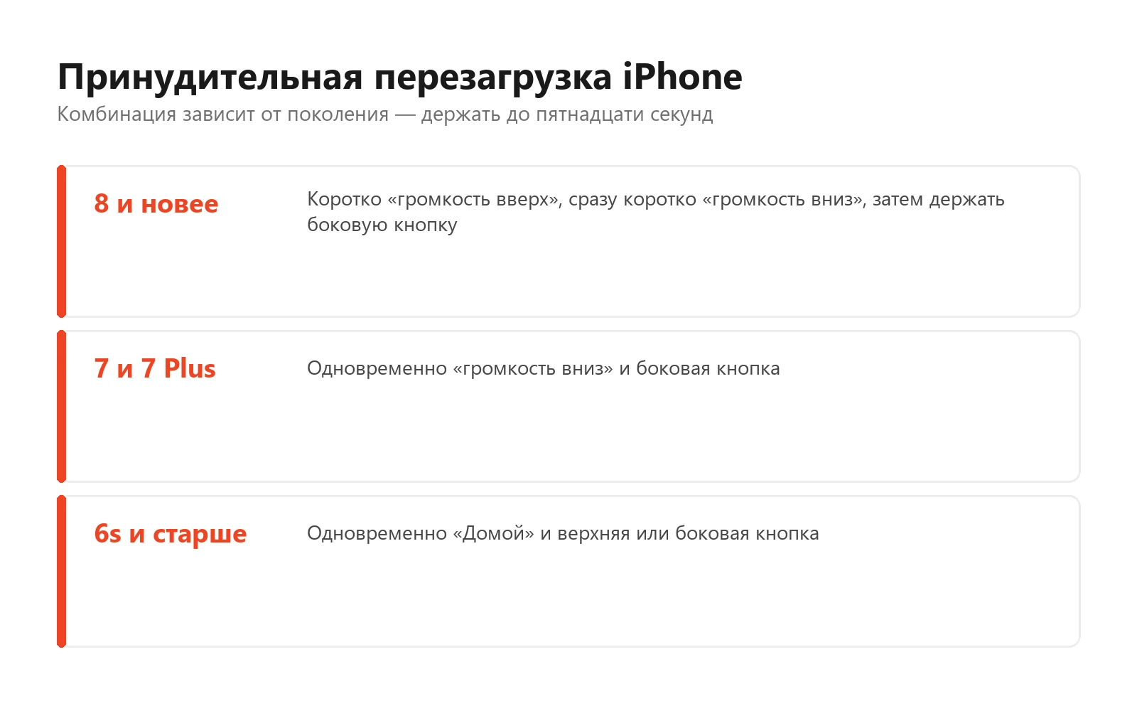 Схема принудительной перезагрузки iPhone: для моделей 8 и новее, для 7 и 7 Plus и для 6s и старше указана своя комбинация кнопок