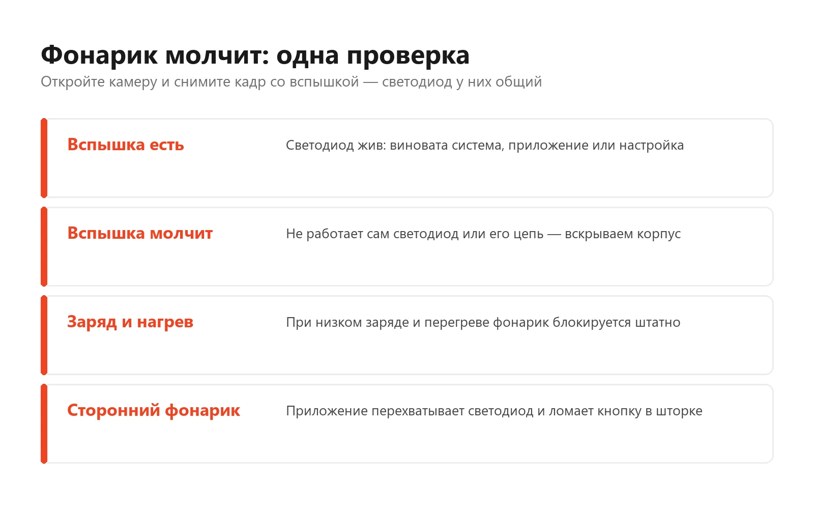Схема проверки фонарика: срабатывает ли вспышка в камере, что это означает, и как влияют низкий заряд, перегрев и сторонние приложения