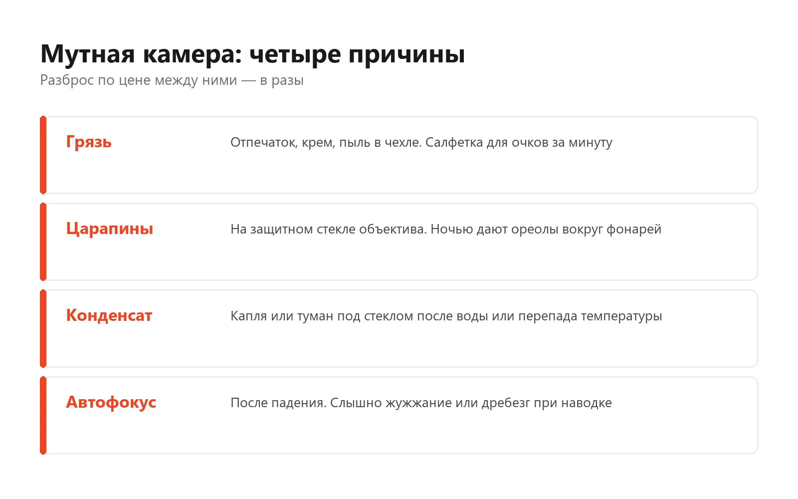 Схема четырёх причин мутной камеры: грязь на стекле, царапины на защитном стекле, конденсат под ним и повреждённая механика автофокуса