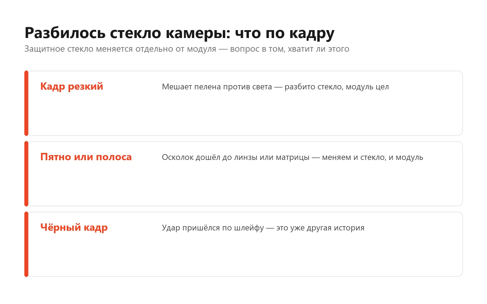 Схема: по какому кадру видно, хватит ли замены защитного стекла камеры или пострадал сам модуль