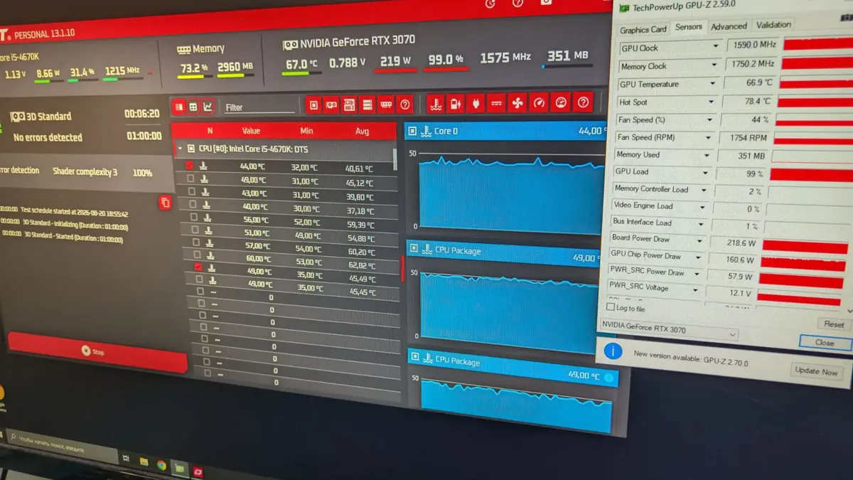 Экран монитора с тестом видеокарты: GPU-Z показывает температуру ядра 66,9 градуса, hot spot 78,4, нагрузку 99 процентов и потребление 218 ватт