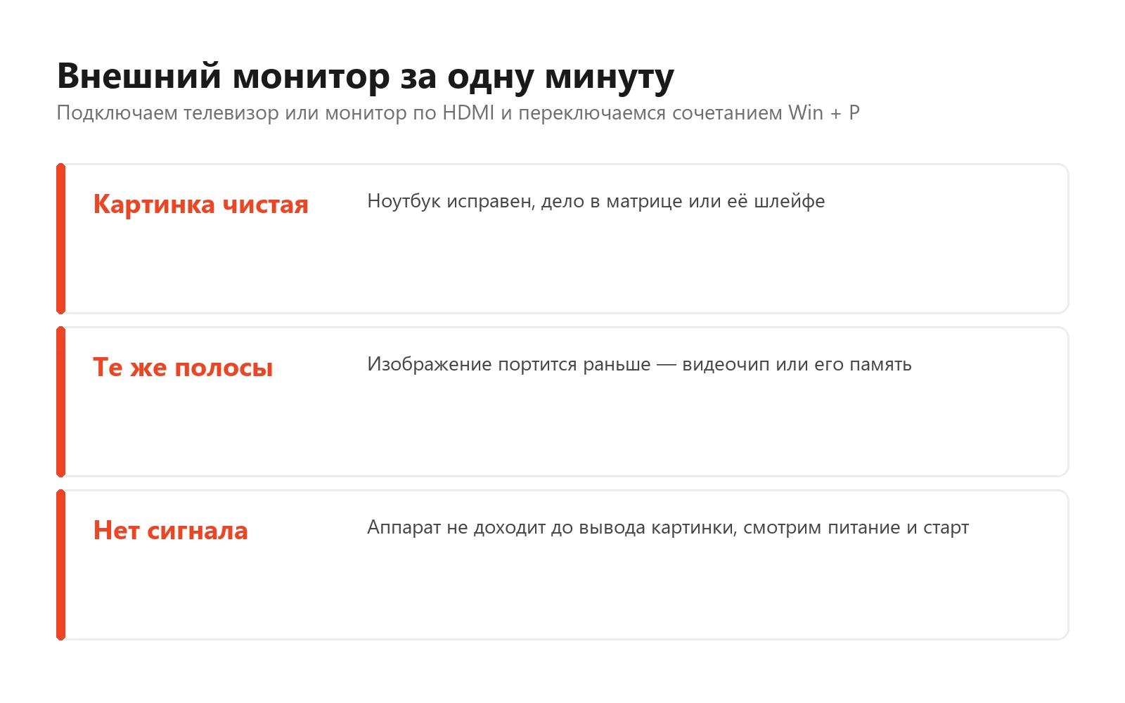 Схема из трёх исходов проверки внешним монитором: чистая картинка, те же полосы на втором экране, отсутствие сигнала